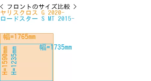 #ヤリスクロス G 2020- + ロードスター S MT 2015-